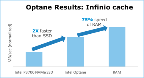 Optane results for blog