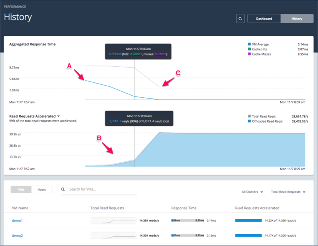 Latency reduction within Infinio's UI Latency reduction within Infinio's UI