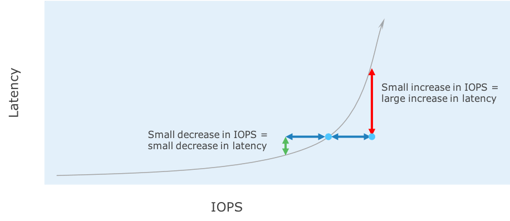 latency graph 1-1