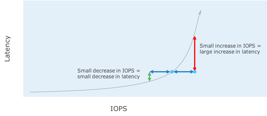 latency graph 1-1